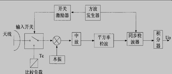 狄克式（Dicke）辐射计的基本组成框图