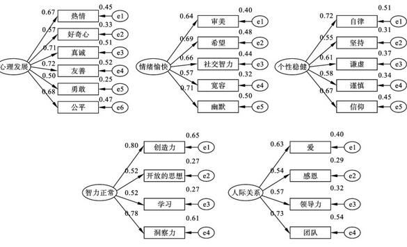 青少年心理健康论文