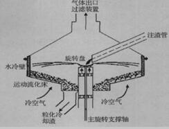 Kvaemer MetaLs的干法高炉渣热回收设备