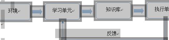 一般的学习系统模型