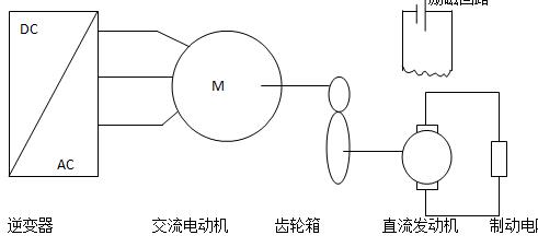 “能量消耗式”交流传动试验台的原理图