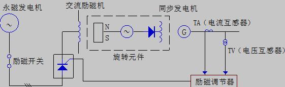 无刷励磁系统原理接线图