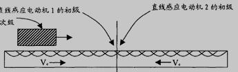 直线感应电机原理