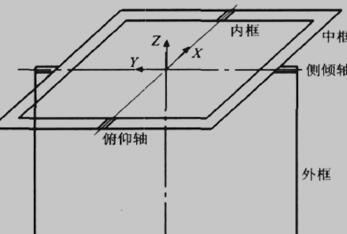 串联框架式稳定平台