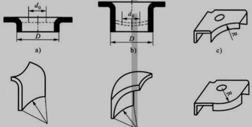 常见翻边示意图