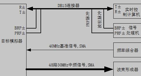 时控机实验框图