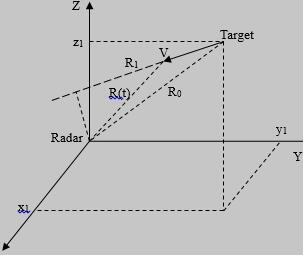 目标与雷达的几何关系