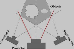 立体视觉法原理图