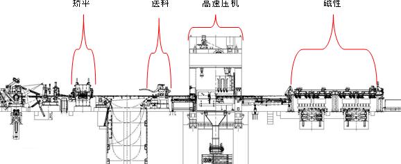 落料线工作原理