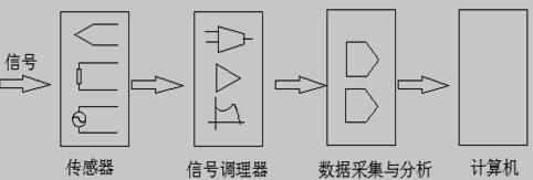 通用测试系统的组成框图