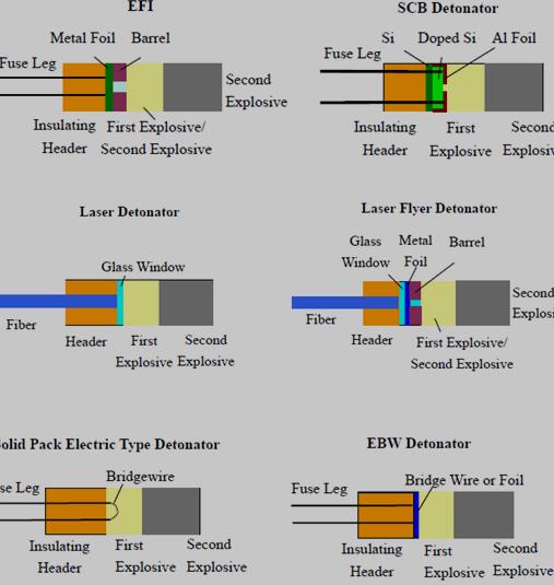 常见的751种起爆雷管结构图