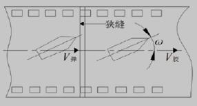 狭缝相机测量章动角的示意图