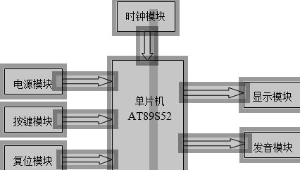 单片机的电子琴系统框图