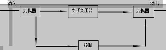 高频变压器的基本原理框图