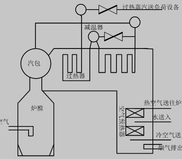 锅炉设备主要工艺流程