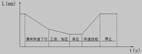 液压压机工作循环图