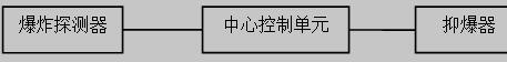 抑爆系统的组成及结构示意图