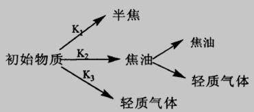 Shafizadeh提出的分解动力学模型