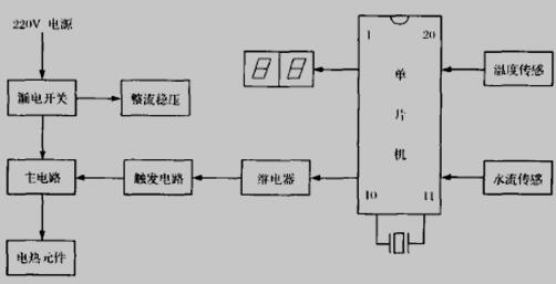 单片机车载即热式电热水器原理框图