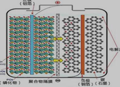 磷酸铁锂电池内部结构