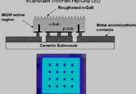 薄膜倒装LED芯片结构示意图