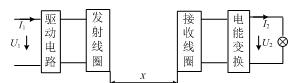 无线电能传输装置系统整体逻辑框图