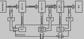 太阳能发电模拟系统整体框图