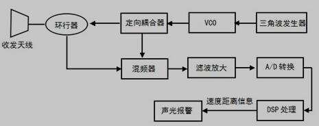 车辆追尾报警器系统结构图