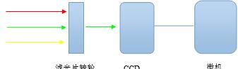 滤光片型成像光谱仪原理示意图