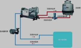 冷水机组简图