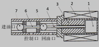 螺纹插装常闭式电磁阀