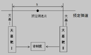 天幕靶测速原理图