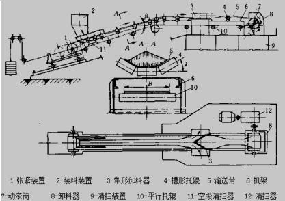 带式输送机简图