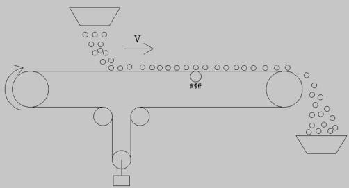 皮带输送结构简图