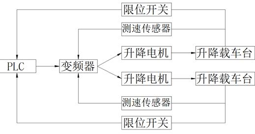 智能立体车库系统结构图