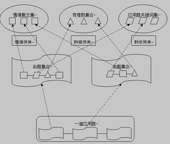 小学算术应用题的信息构成