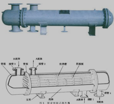 管壳式换热器实物图及结构分析图