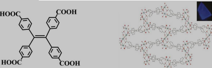 具有AIE效应TCPE有机配体及层状配合物结构图