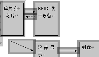 校园一卡通的系统框架图