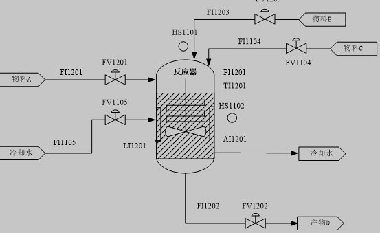 连续化学反应器控制系统回路工艺流程图