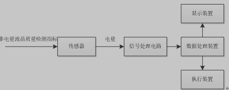 液晶质量自动检测系统组成图