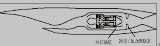 涡轮、冲压组合循环系统共轴型结构示意图