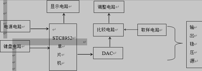 单片机的数控直流稳压电源系统总体设计方框图