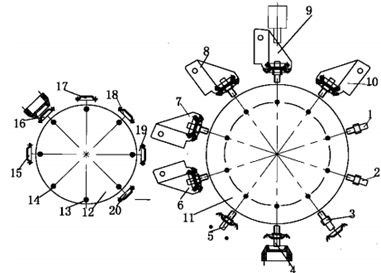 回旋式自动化脚轮装配机示意图