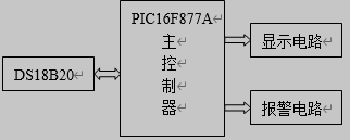 数字温度计总体结构框图