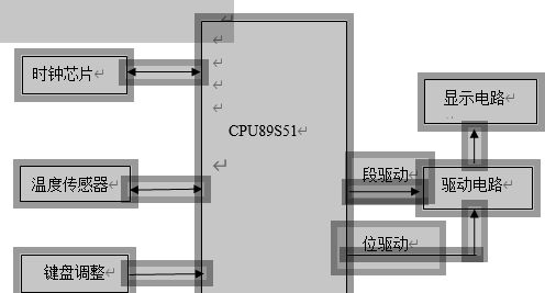 电子万年历方框图