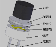 爆炸箔起爆装置组件图