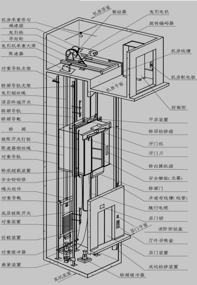 电梯的结构