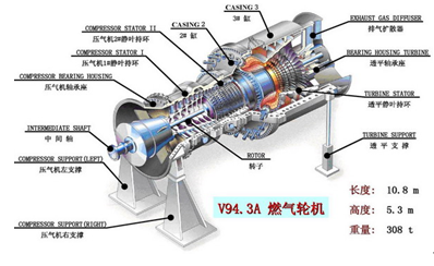 燃气轮机结构图
