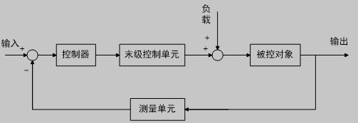 典型反馈控制系统组成框图